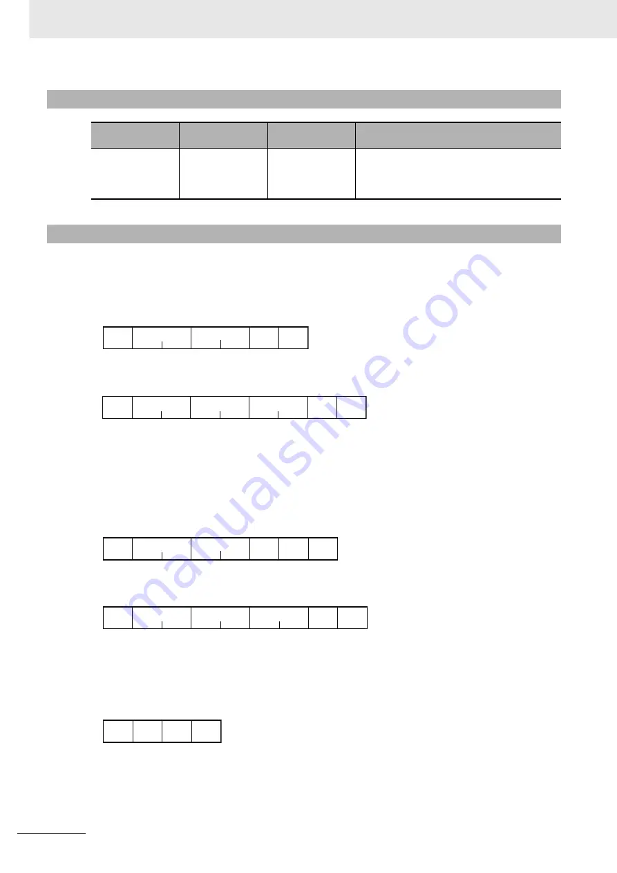 Omron E5AC Communications Manual Download Page 36