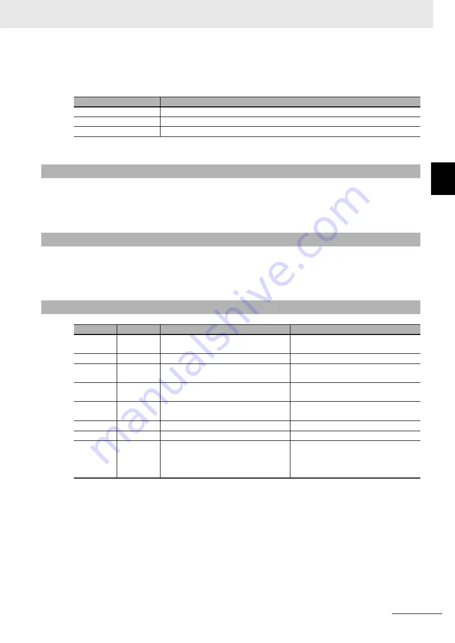 Omron E5AC Communications Manual Download Page 39