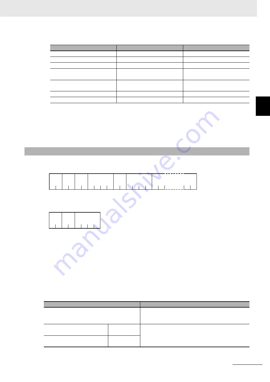 Omron E5AC Communications Manual Download Page 41