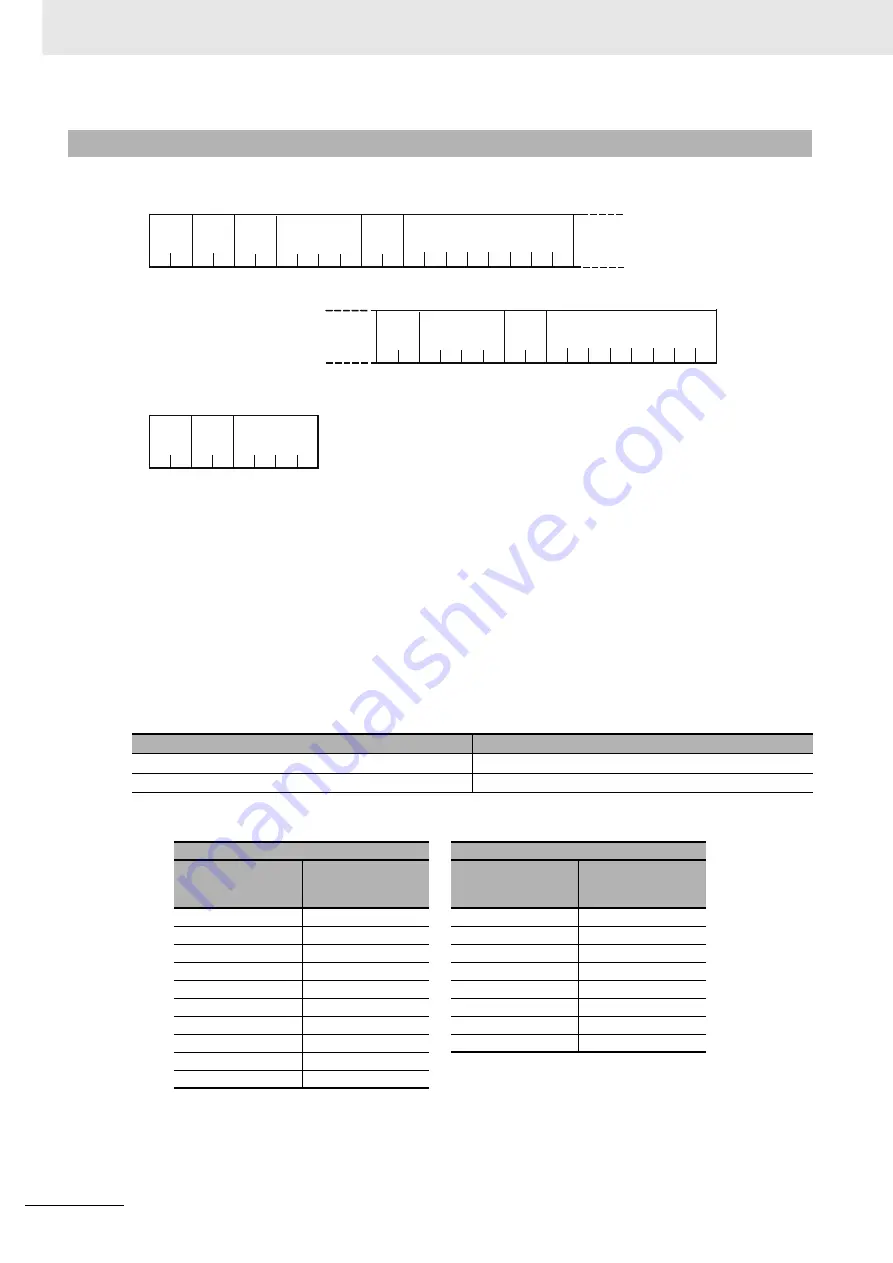 Omron E5AC Communications Manual Download Page 44