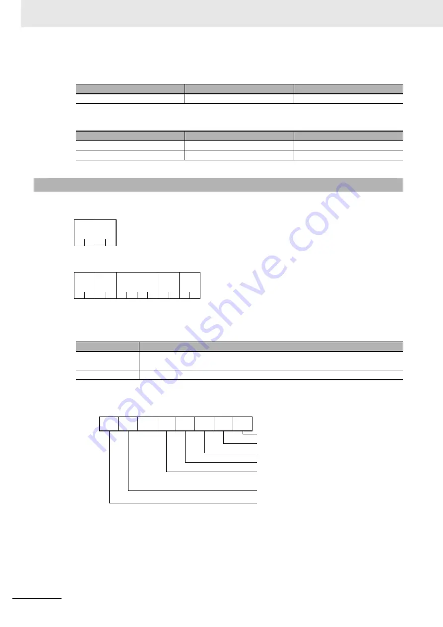 Omron E5AC Communications Manual Download Page 46