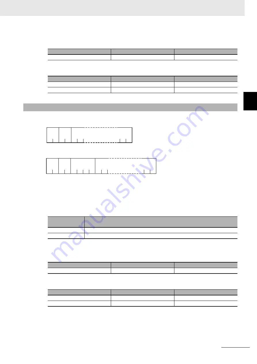 Omron E5AC Communications Manual Download Page 47