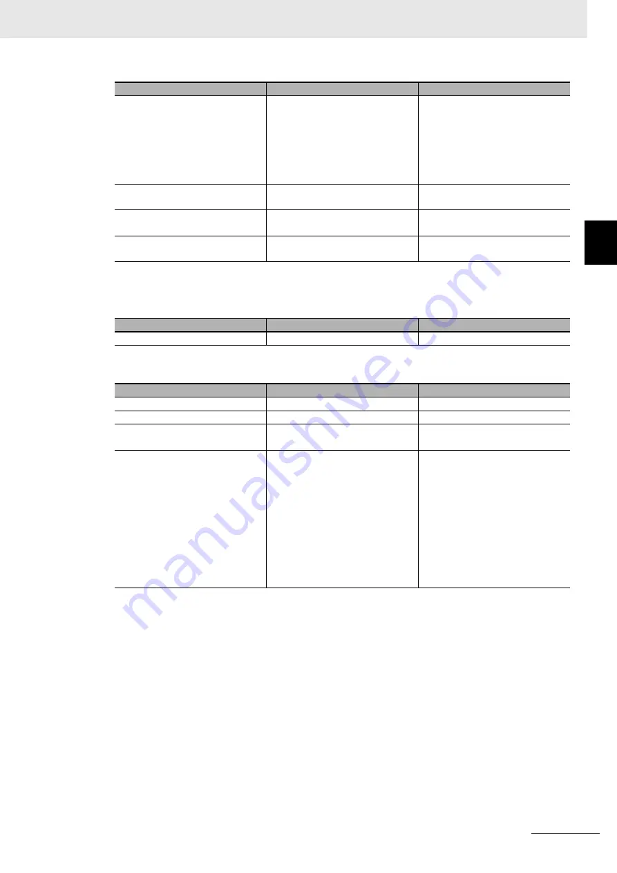 Omron E5AC Communications Manual Download Page 49