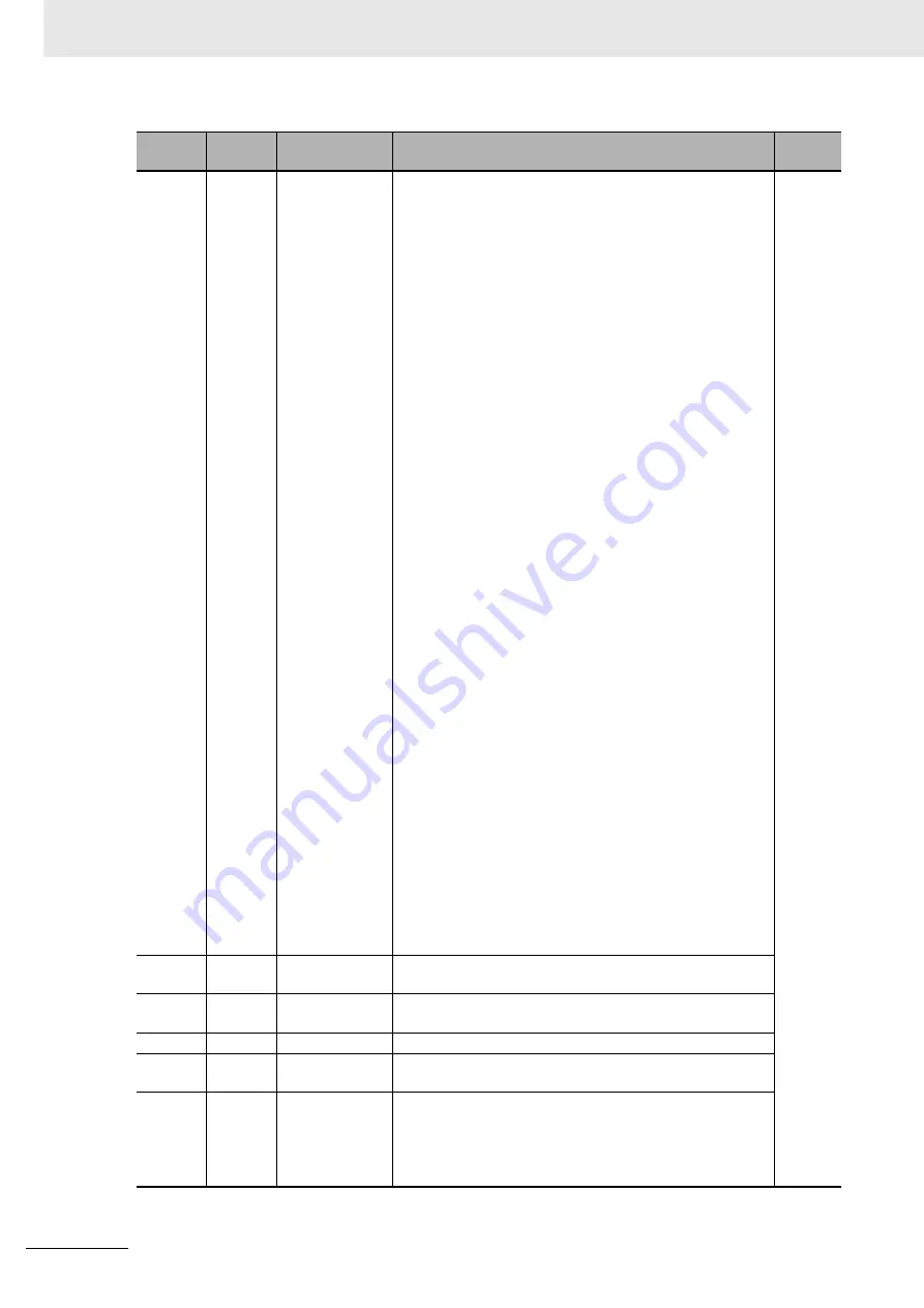 Omron E5AC Communications Manual Download Page 62