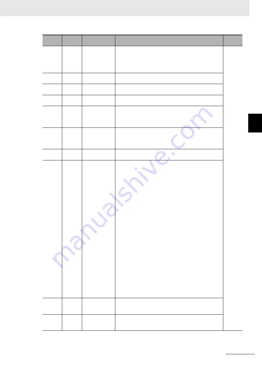 Omron E5AC Communications Manual Download Page 63