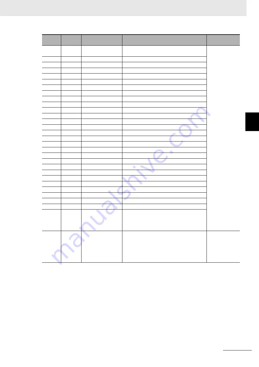 Omron E5AC Communications Manual Download Page 75