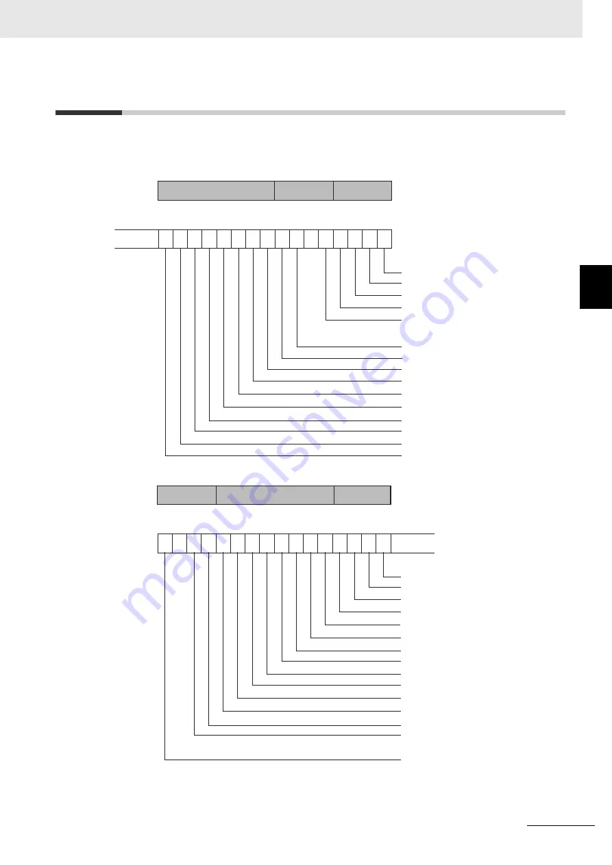 Omron E5AC Communications Manual Download Page 77