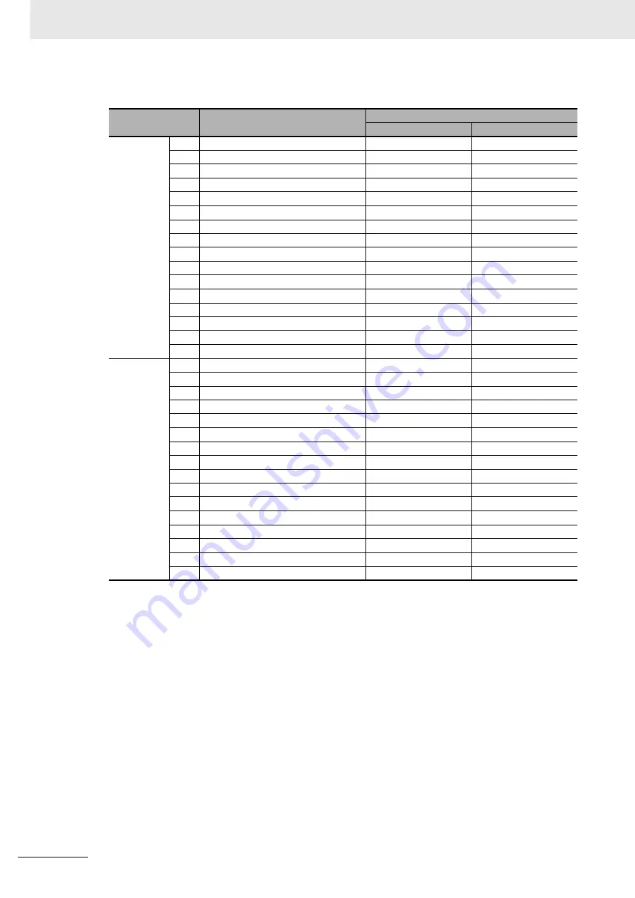 Omron E5AC Communications Manual Download Page 80