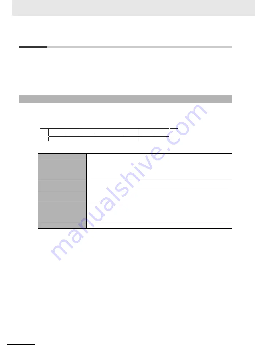 Omron E5AC Communications Manual Download Page 82