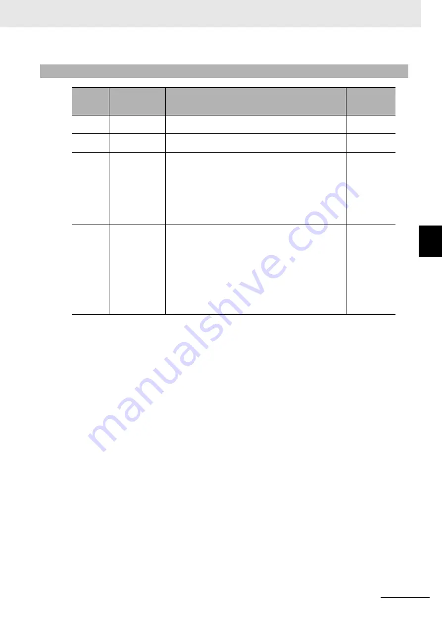 Omron E5AC Communications Manual Download Page 85