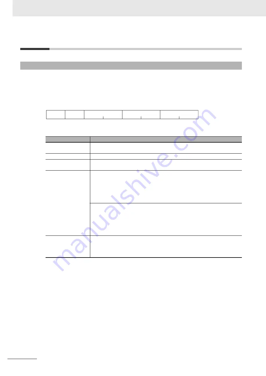 Omron E5AC Communications Manual Download Page 88