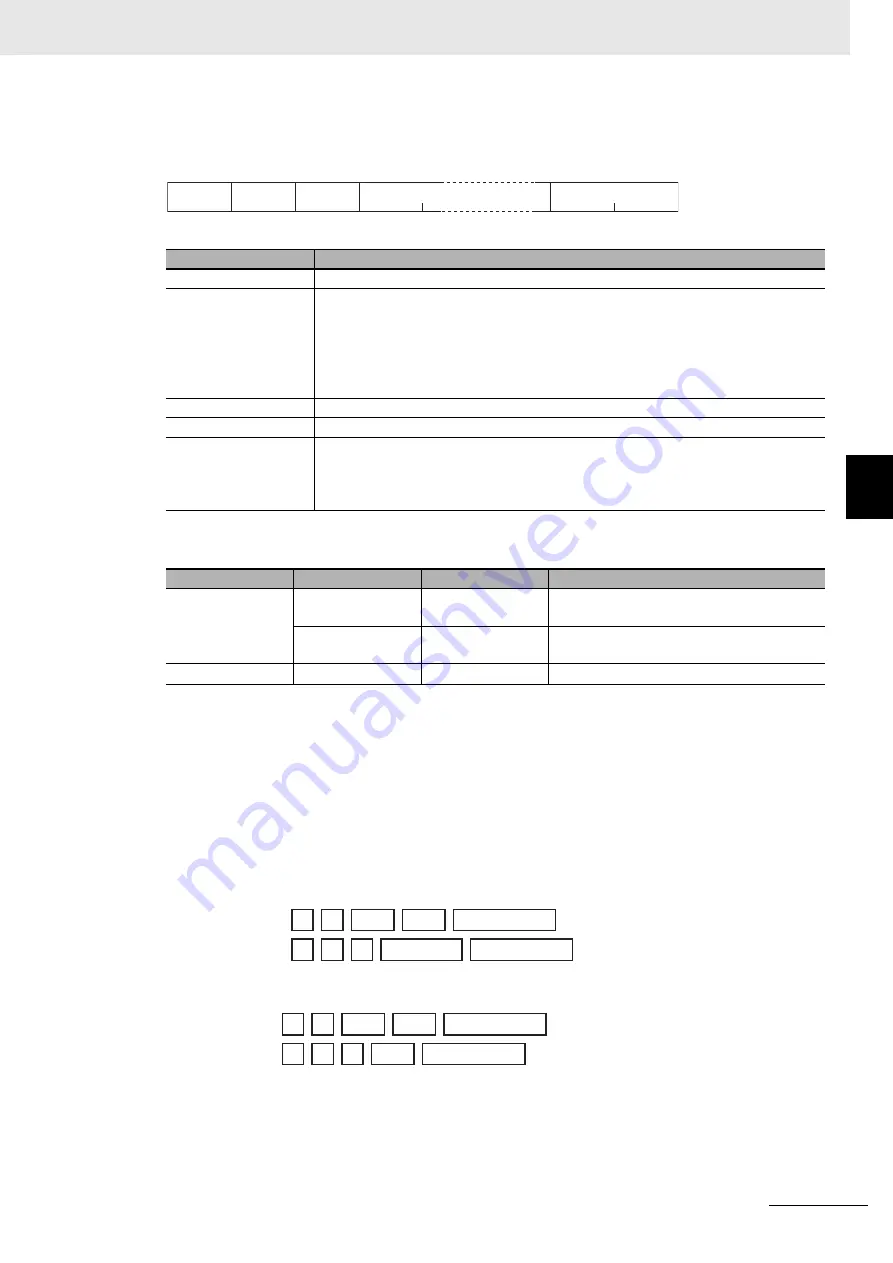 Omron E5AC Communications Manual Download Page 89