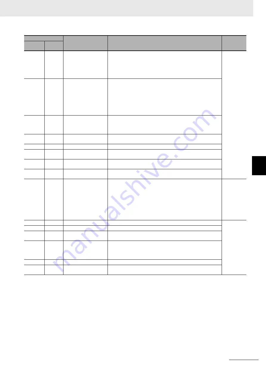 Omron E5AC Communications Manual Download Page 99