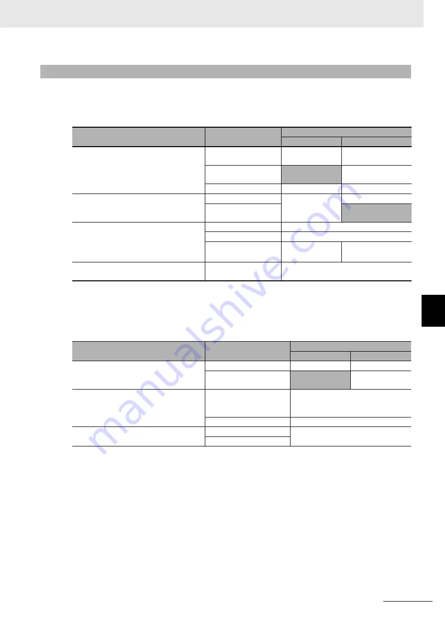 Omron E5AC Communications Manual Download Page 119