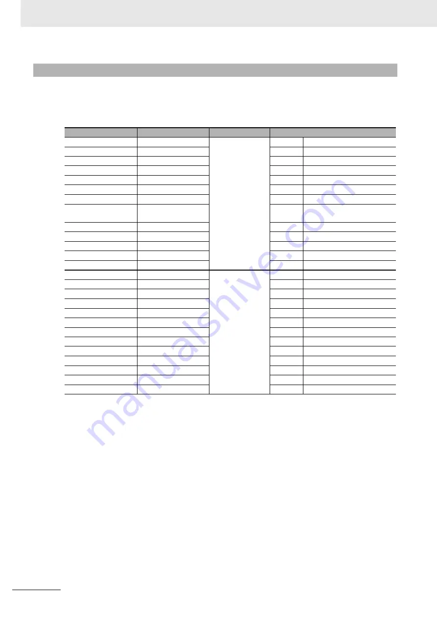 Omron E5AC Communications Manual Download Page 126