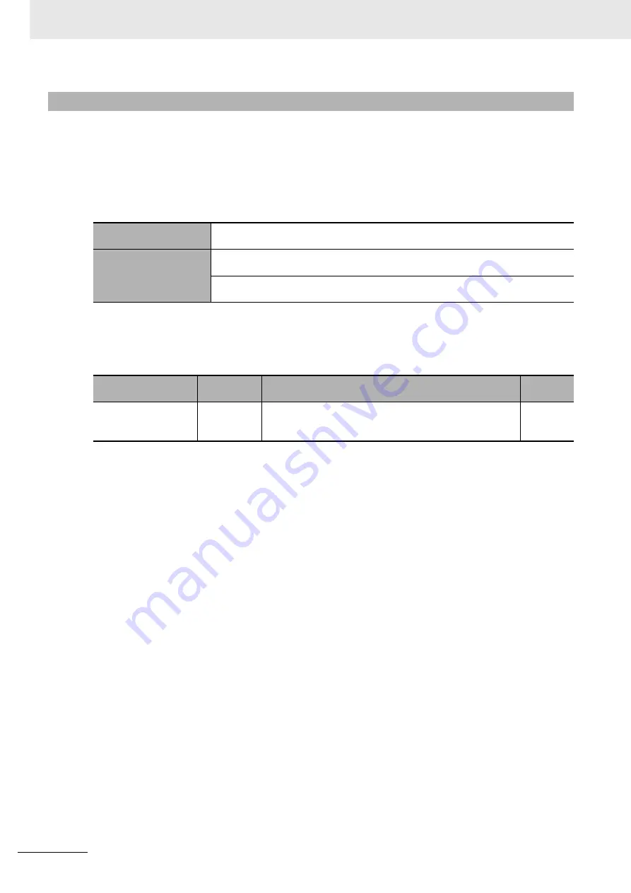 Omron E5AC Communications Manual Download Page 128