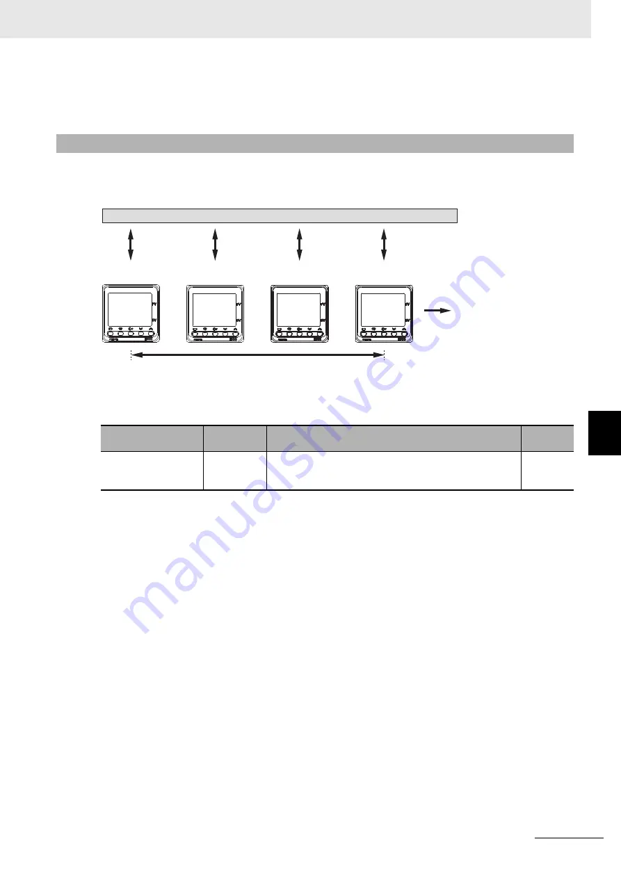 Omron E5AC Communications Manual Download Page 131