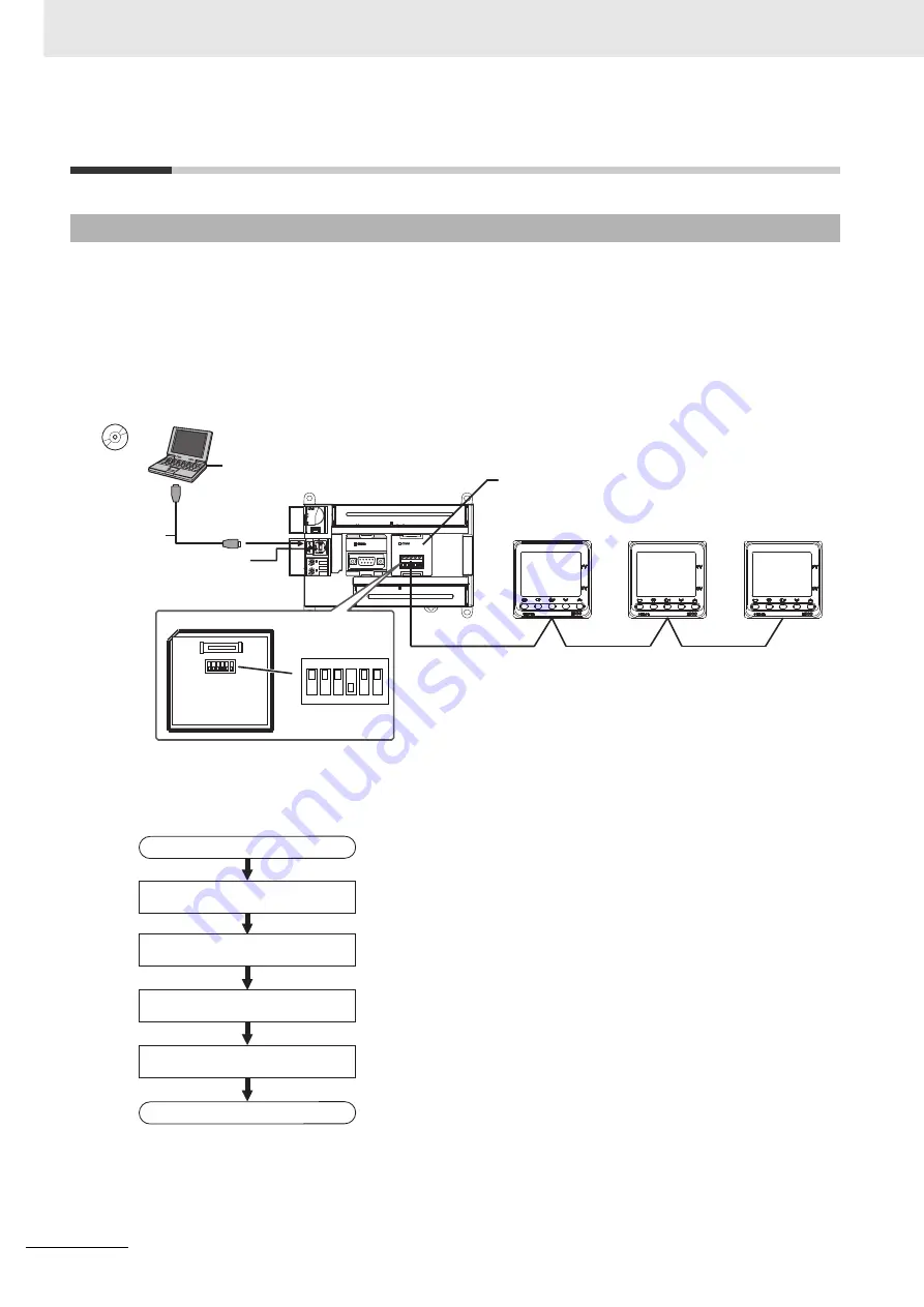 Omron E5AC Communications Manual Download Page 136