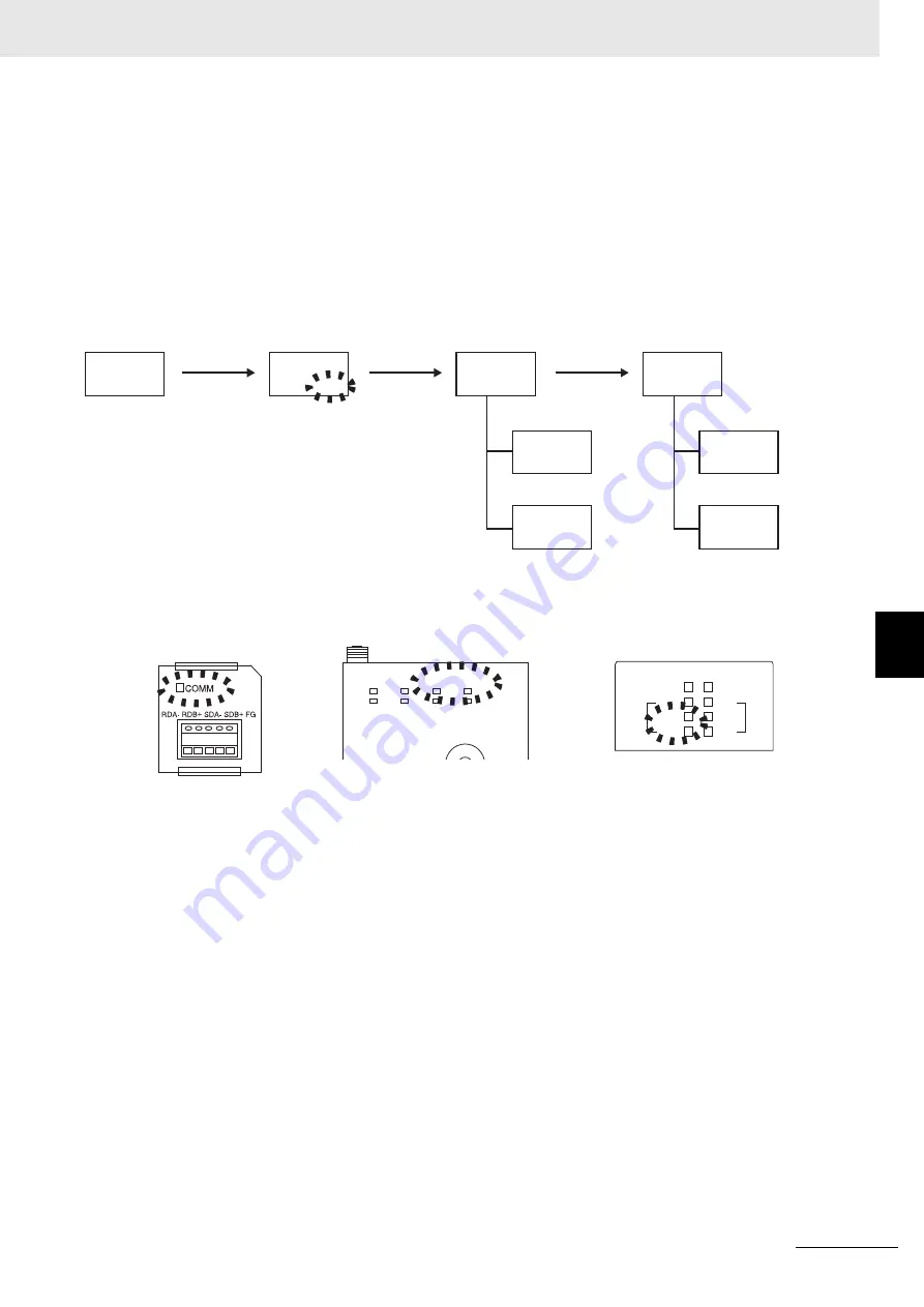 Omron E5AC Communications Manual Download Page 141