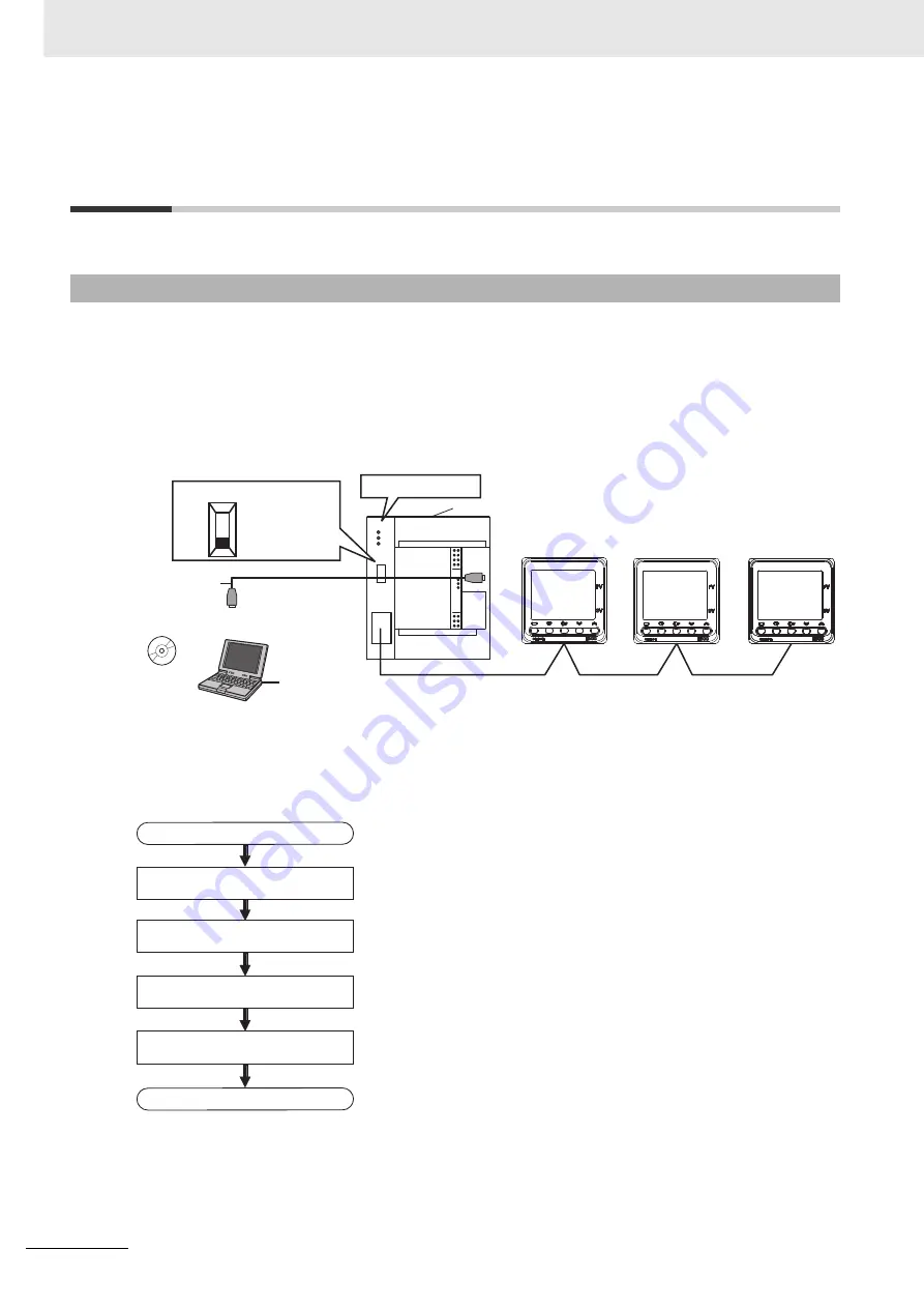 Omron E5AC Communications Manual Download Page 180