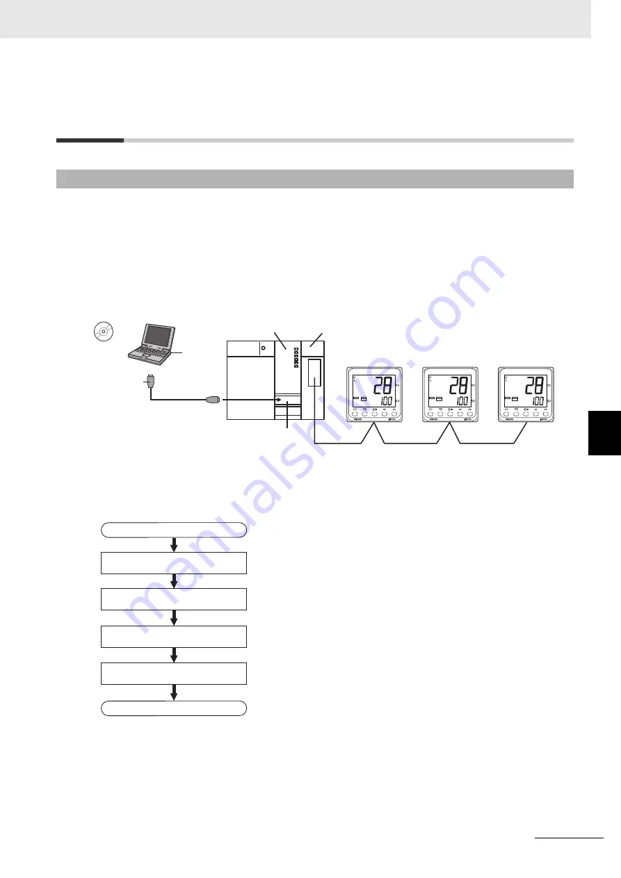 Omron E5AC Communications Manual Download Page 187