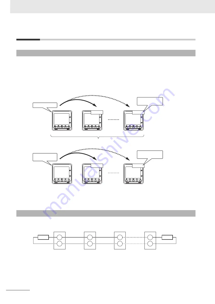 Omron E5AC Communications Manual Download Page 208