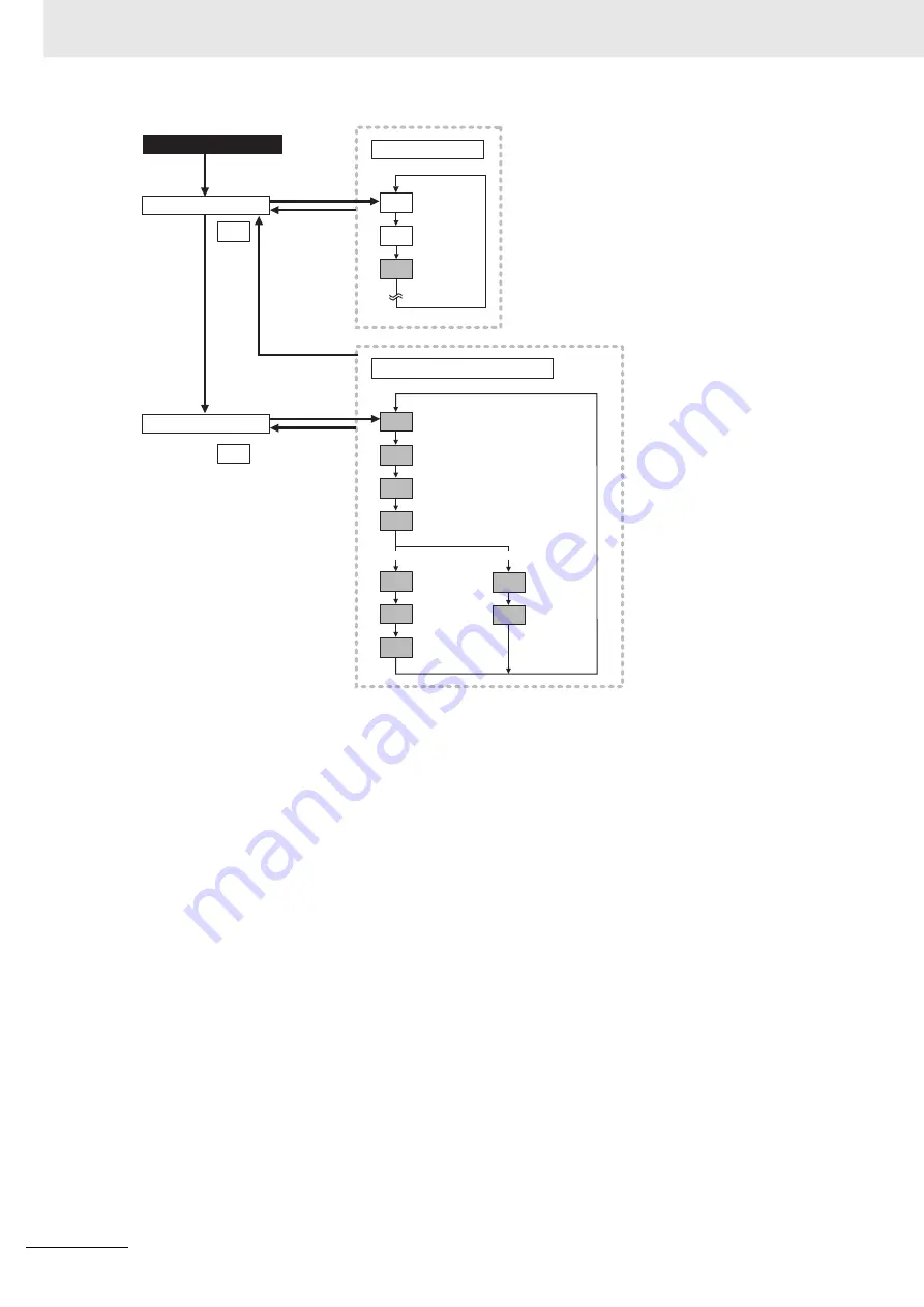 Omron E5AC Communications Manual Download Page 210