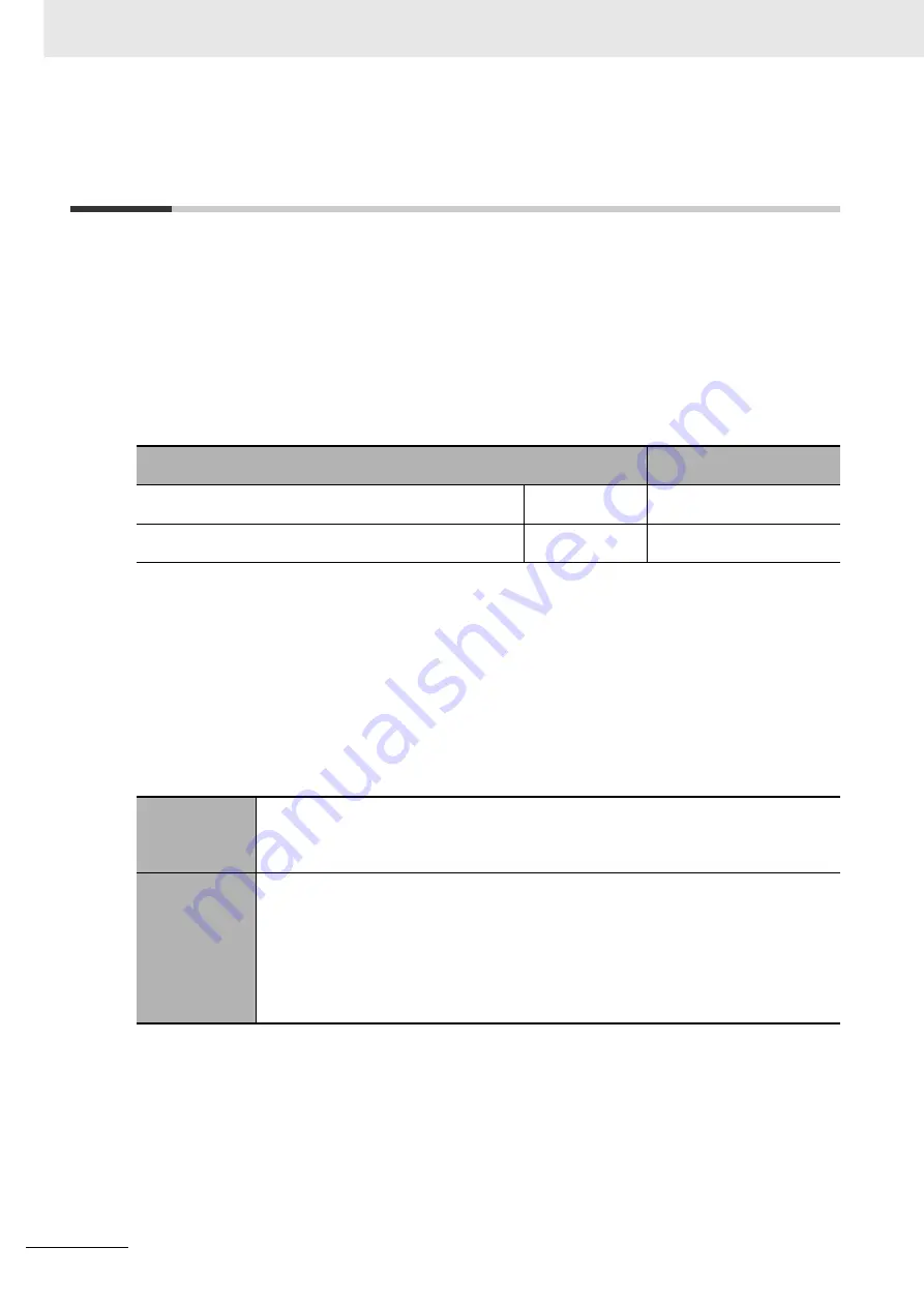 Omron E5AC Communications Manual Download Page 212