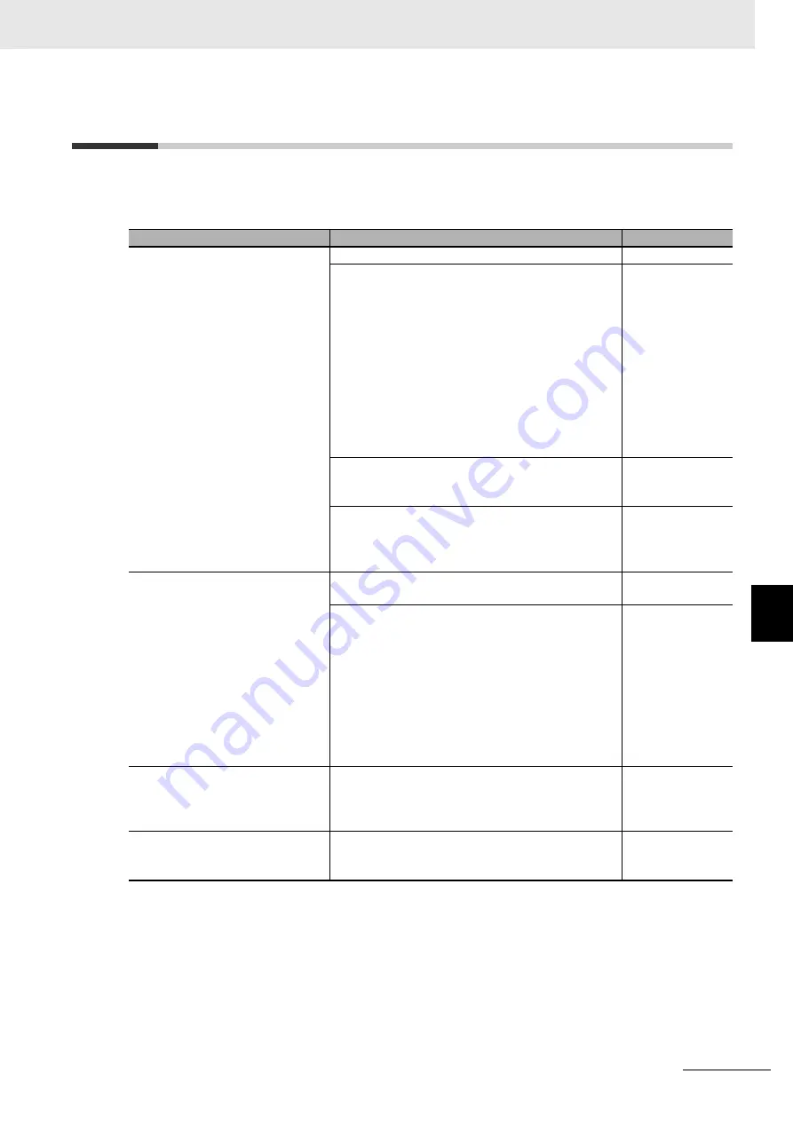 Omron E5AC Communications Manual Download Page 213