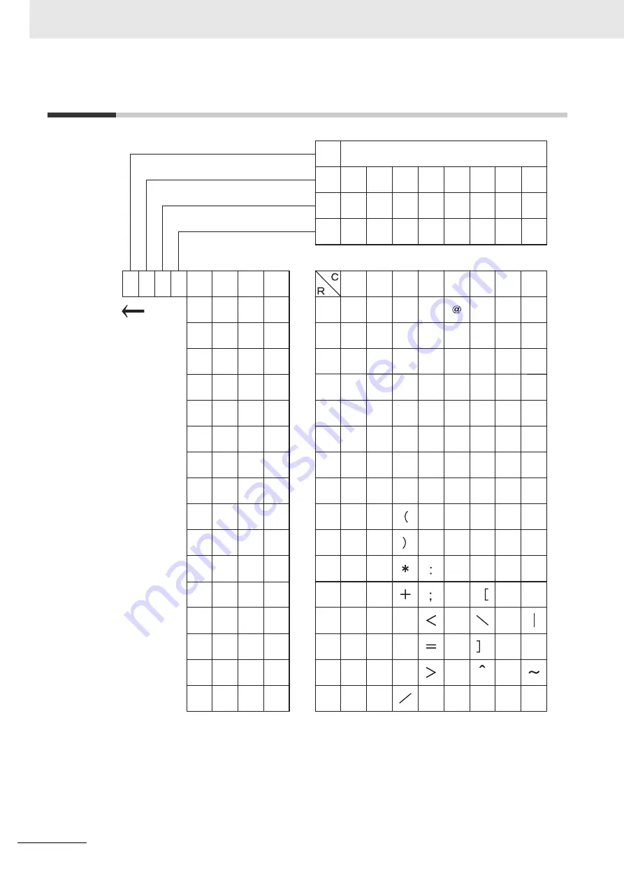 Omron E5AC Communications Manual Download Page 216