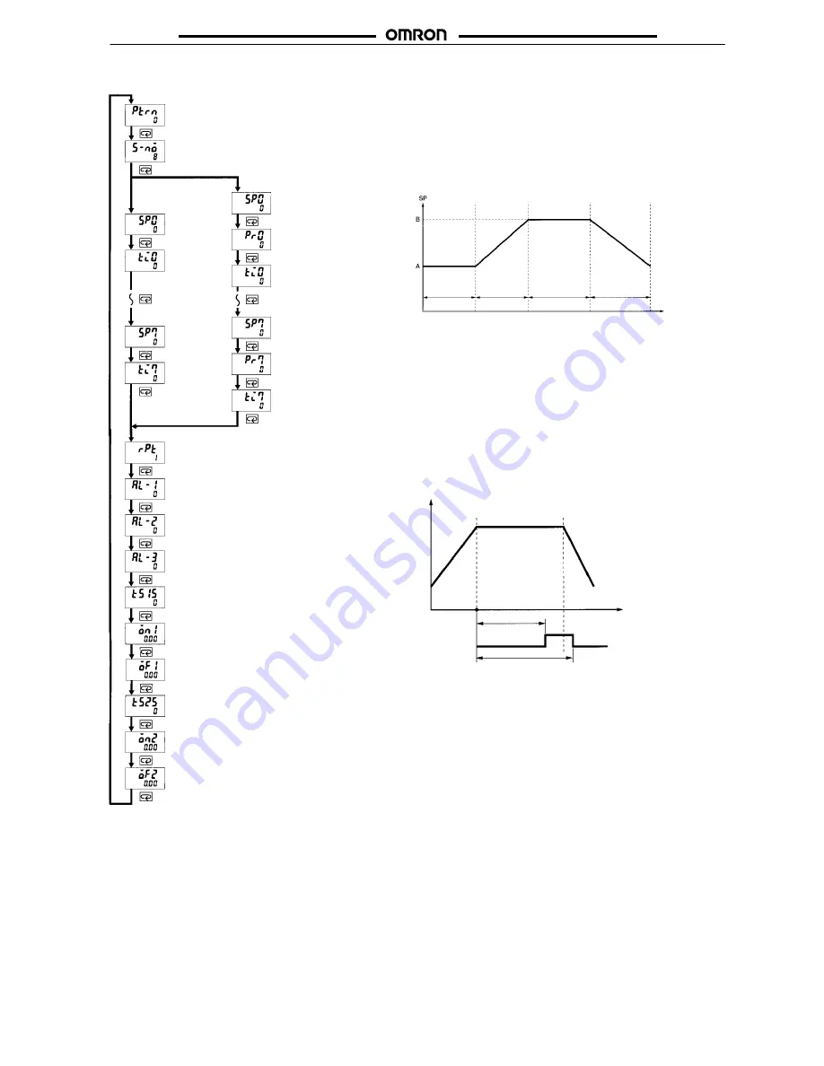 Omron E5AK-T Manual Download Page 35