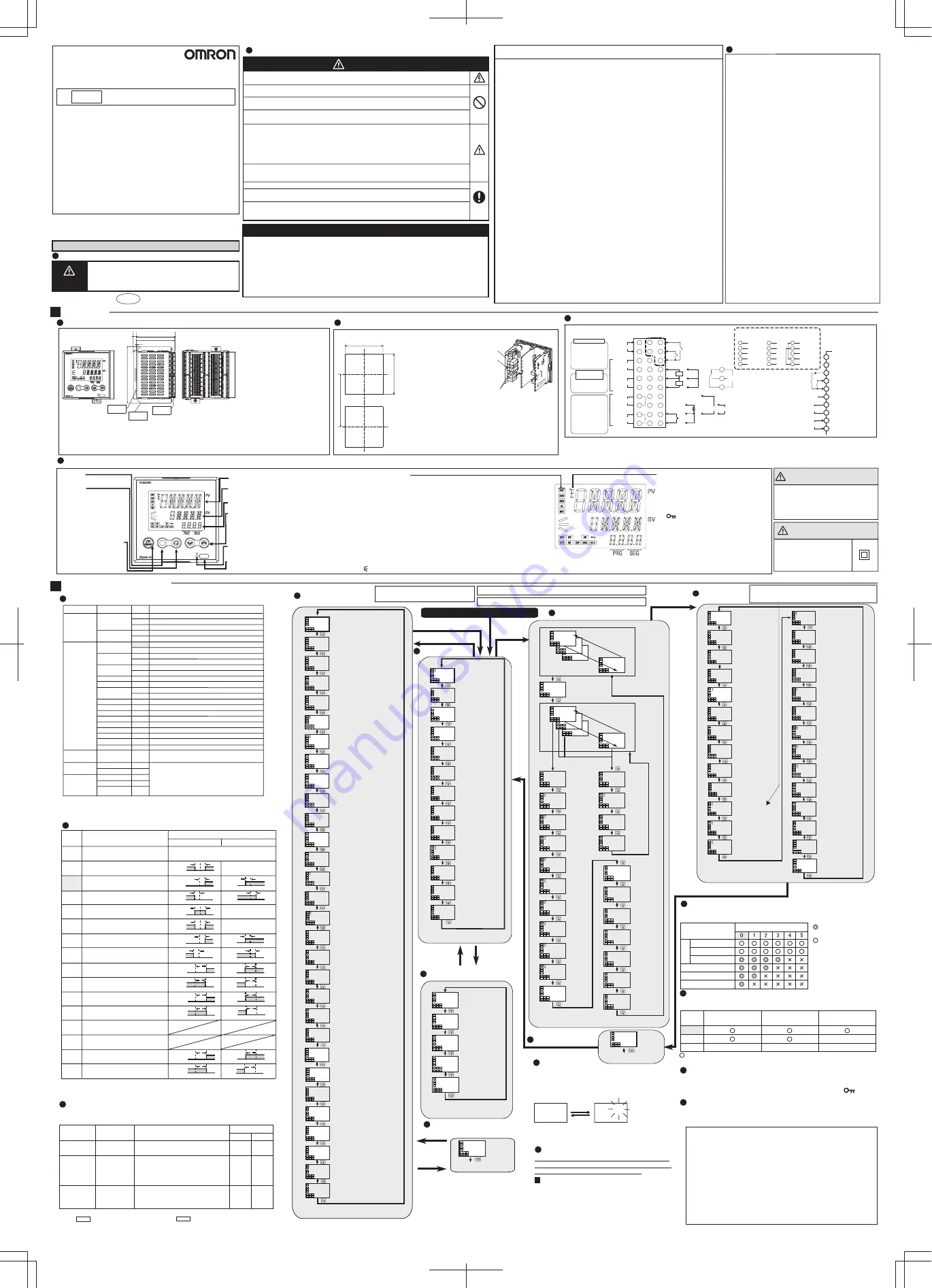 Omron E5AN-HT Instruction Manual Download Page 1