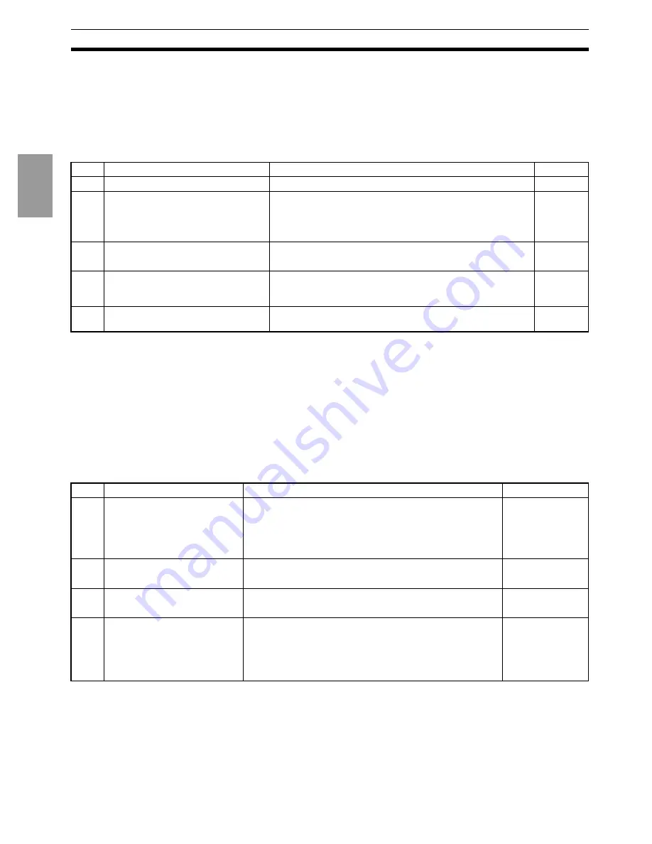 Omron E5AR User Manual Download Page 25