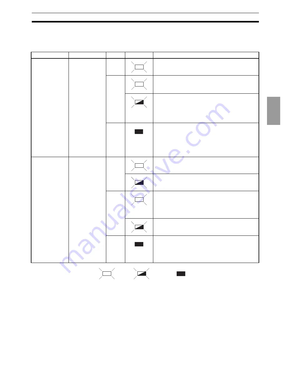 Omron E5AR User Manual Download Page 32