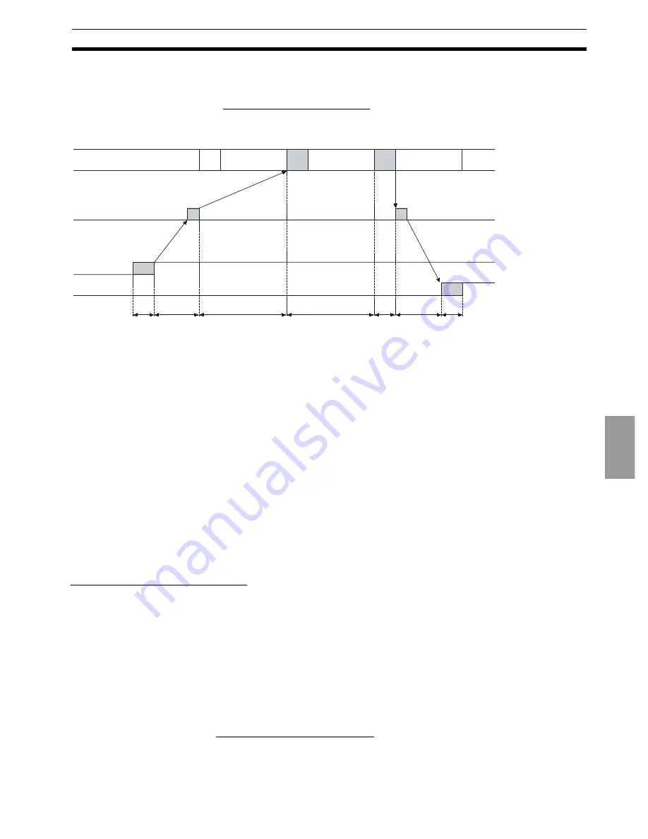 Omron E5AR User Manual Download Page 74