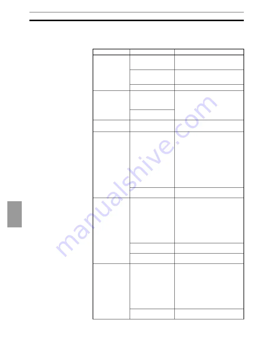 Omron E5AR User Manual Download Page 81