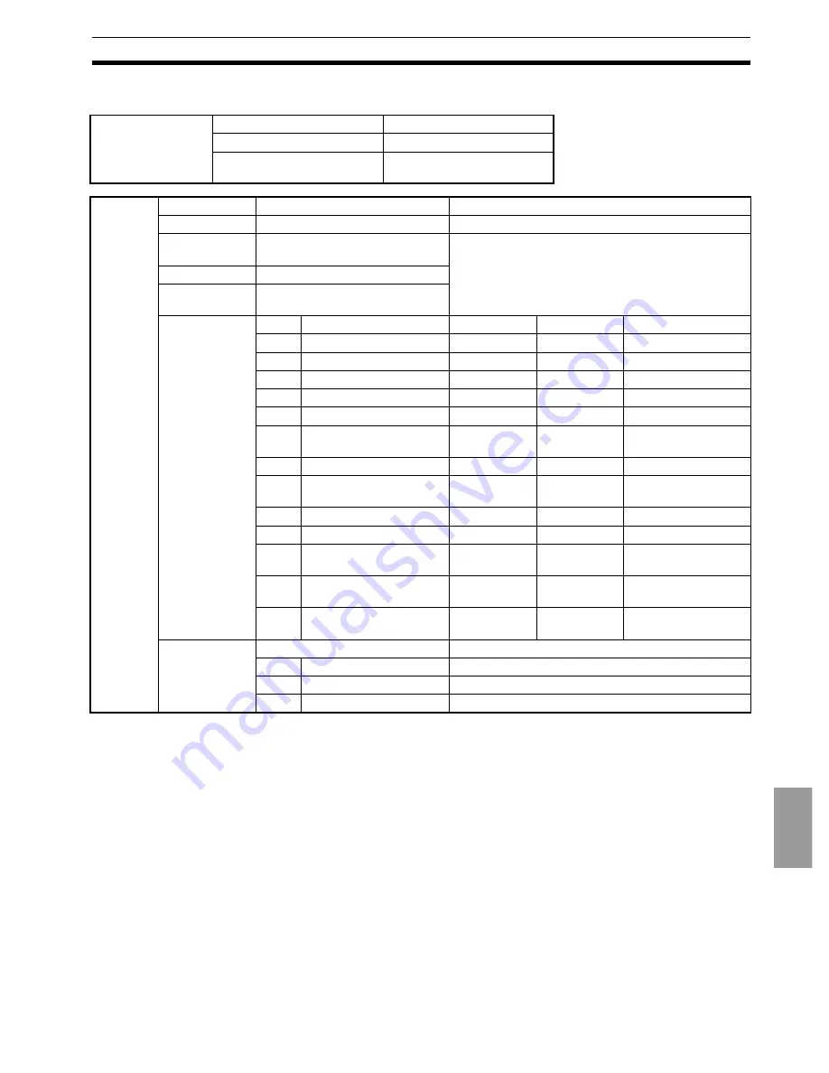 Omron E5AR User Manual Download Page 88