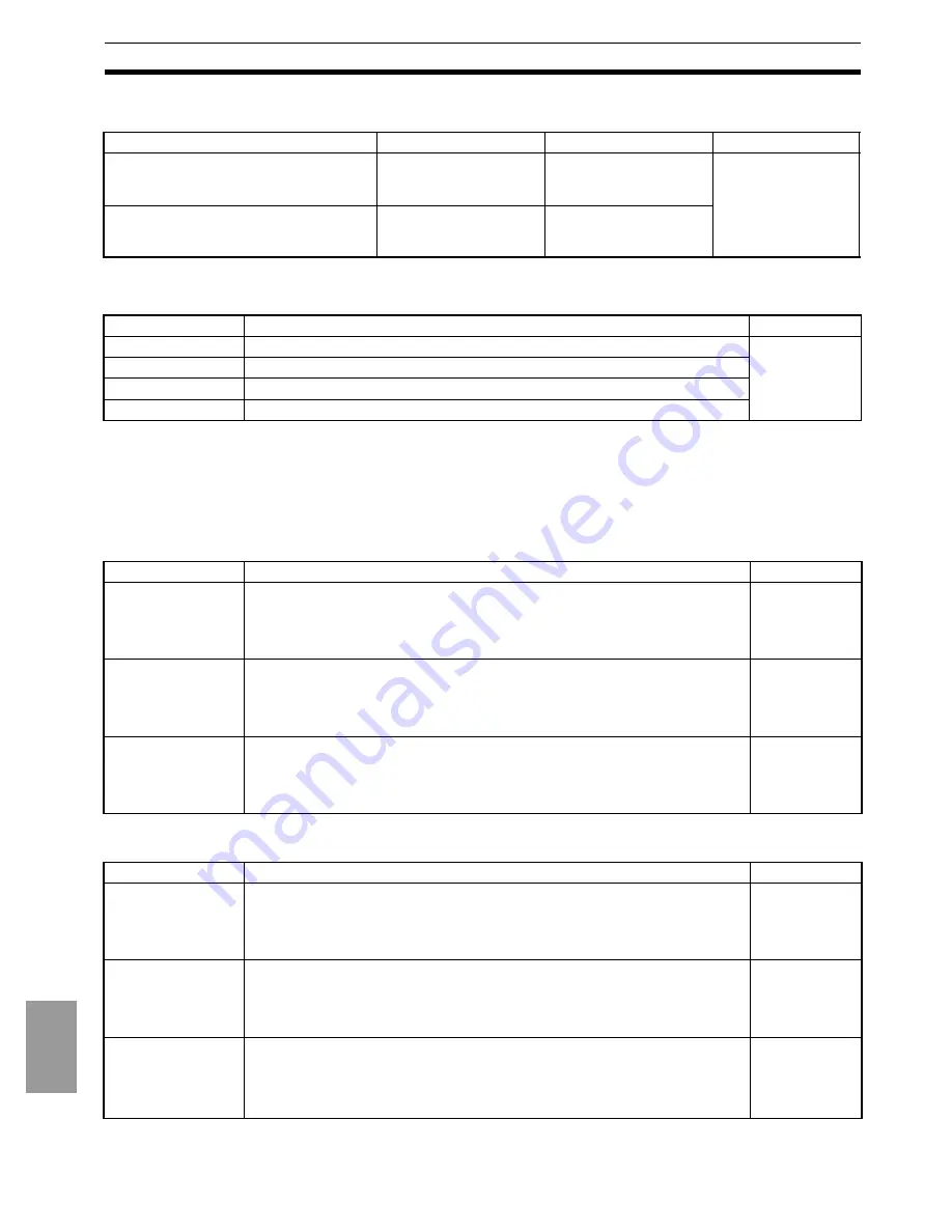 Omron E5AR User Manual Download Page 93