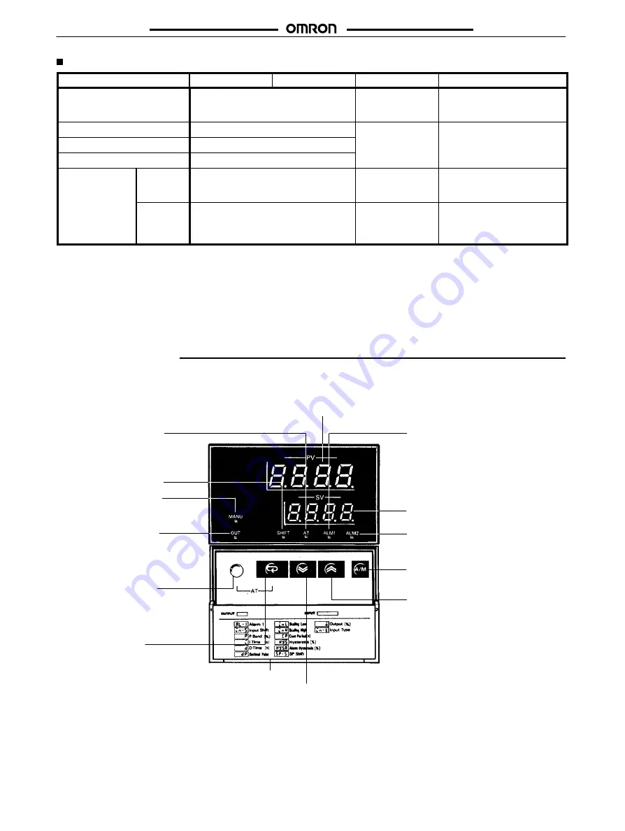 Omron E5AX-LA Manual Download Page 4