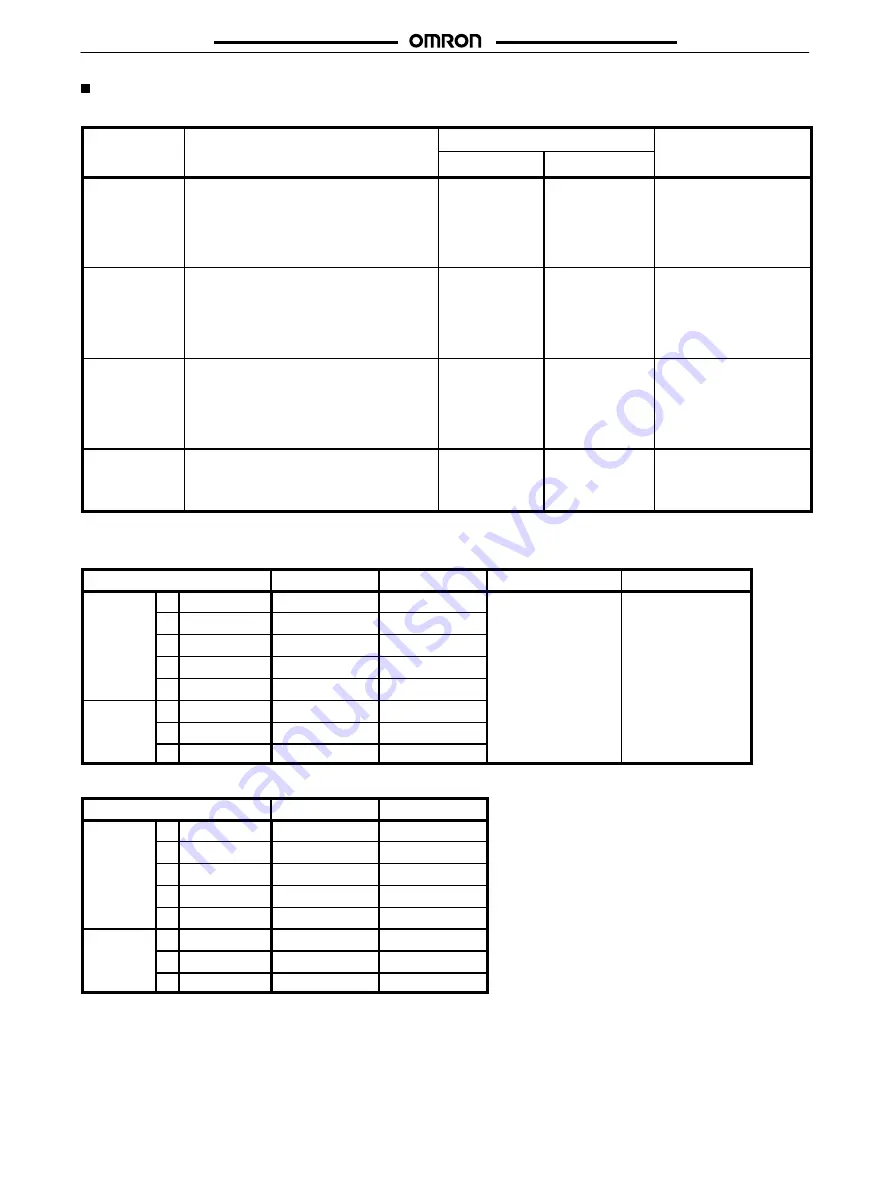 Omron E5AX-LA Manual Download Page 12