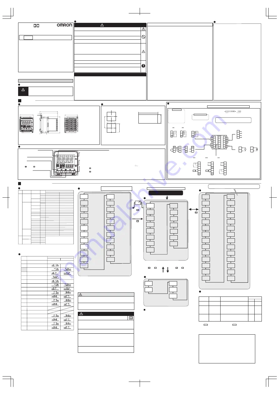 Omron E5CC-8 Series Instruction Manual Download Page 2