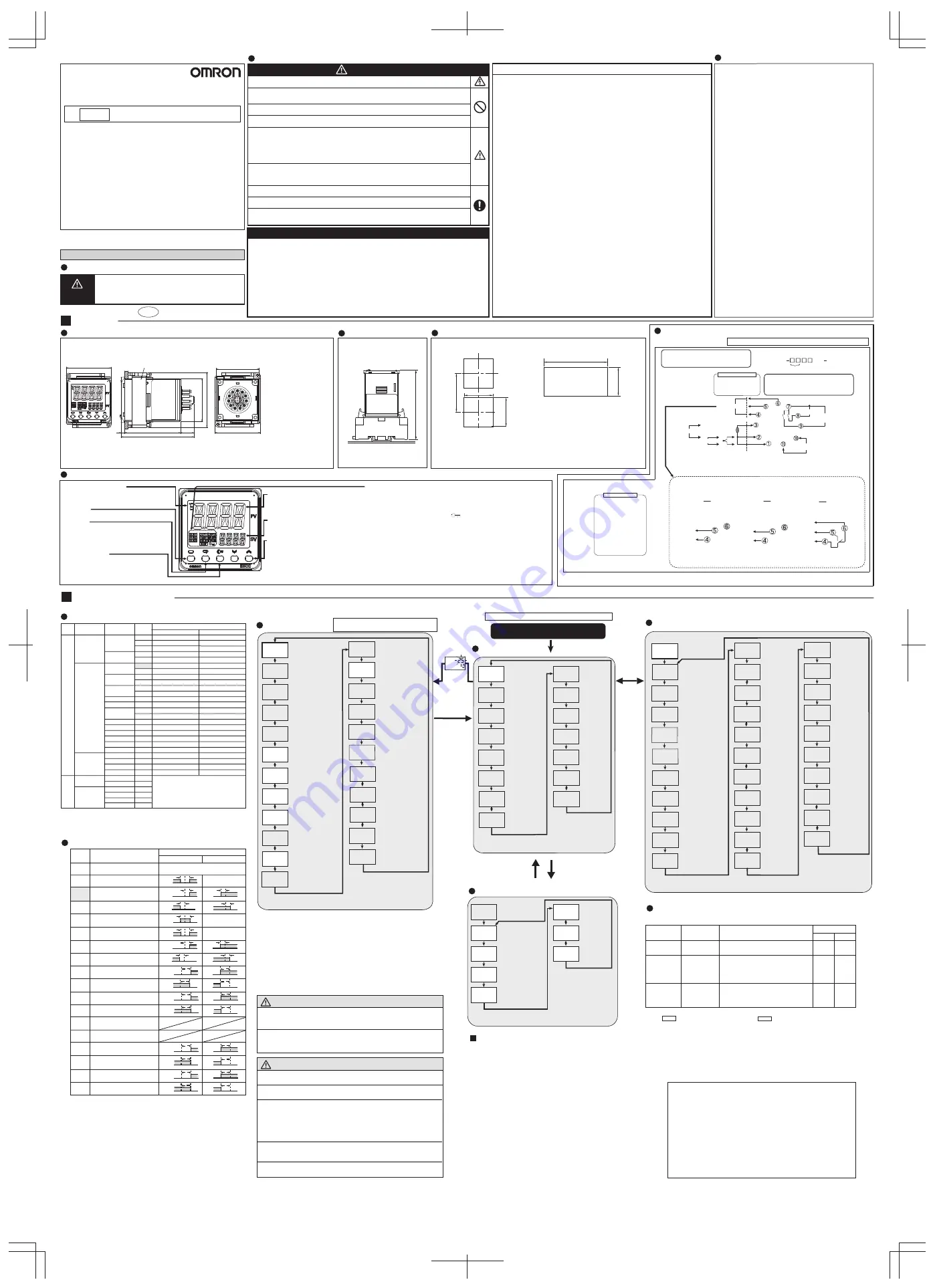 Omron E5CC-U Instruction Manual Download Page 1