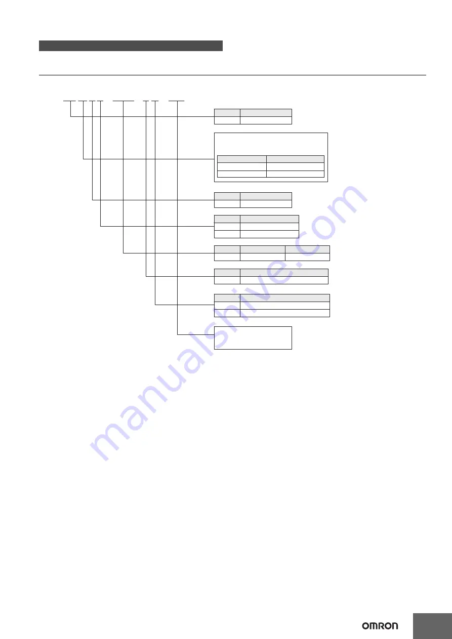 Omron E5CD Manual Download Page 51