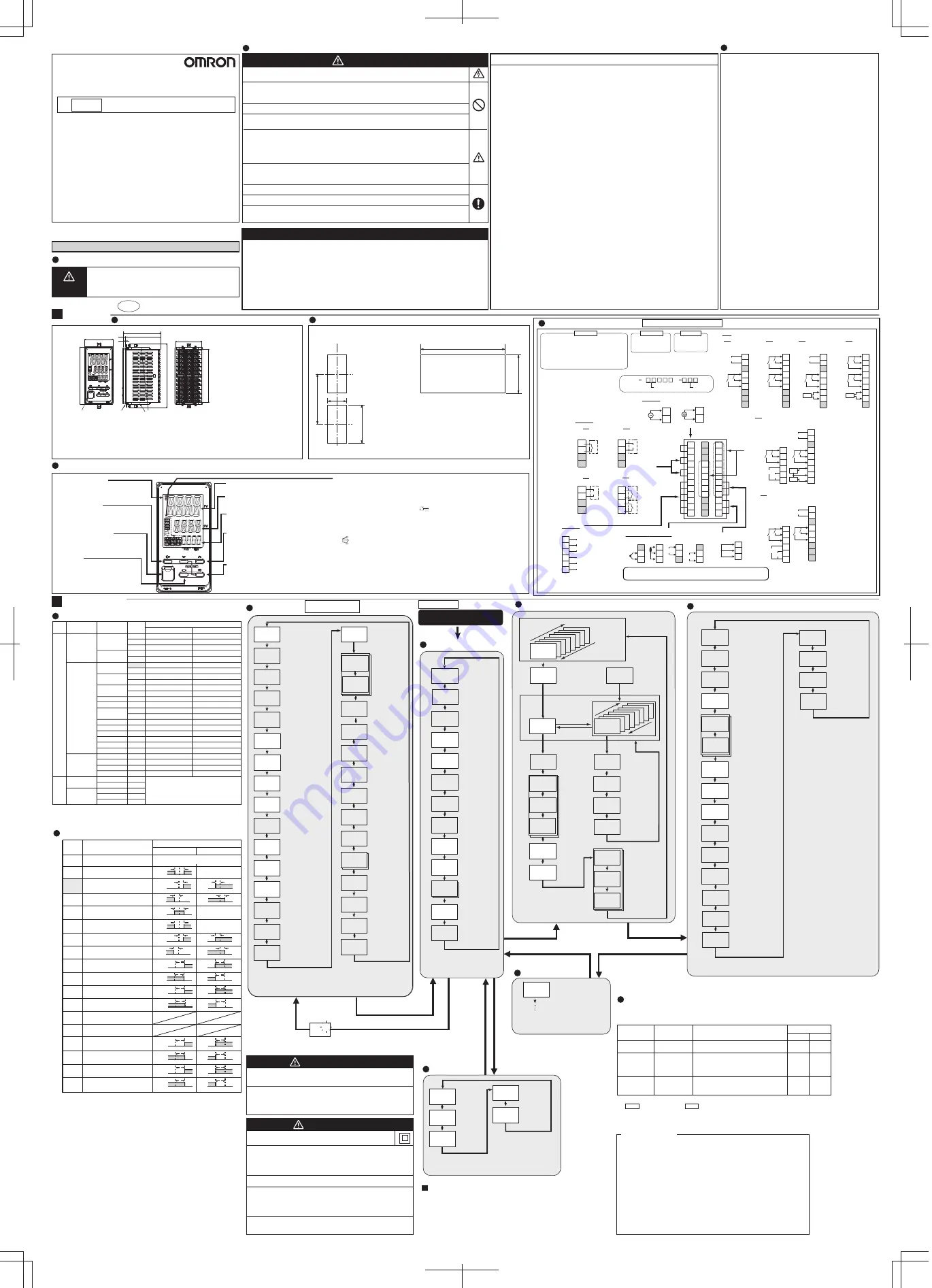 Omron E5EC-T Instruction Manual Download Page 1