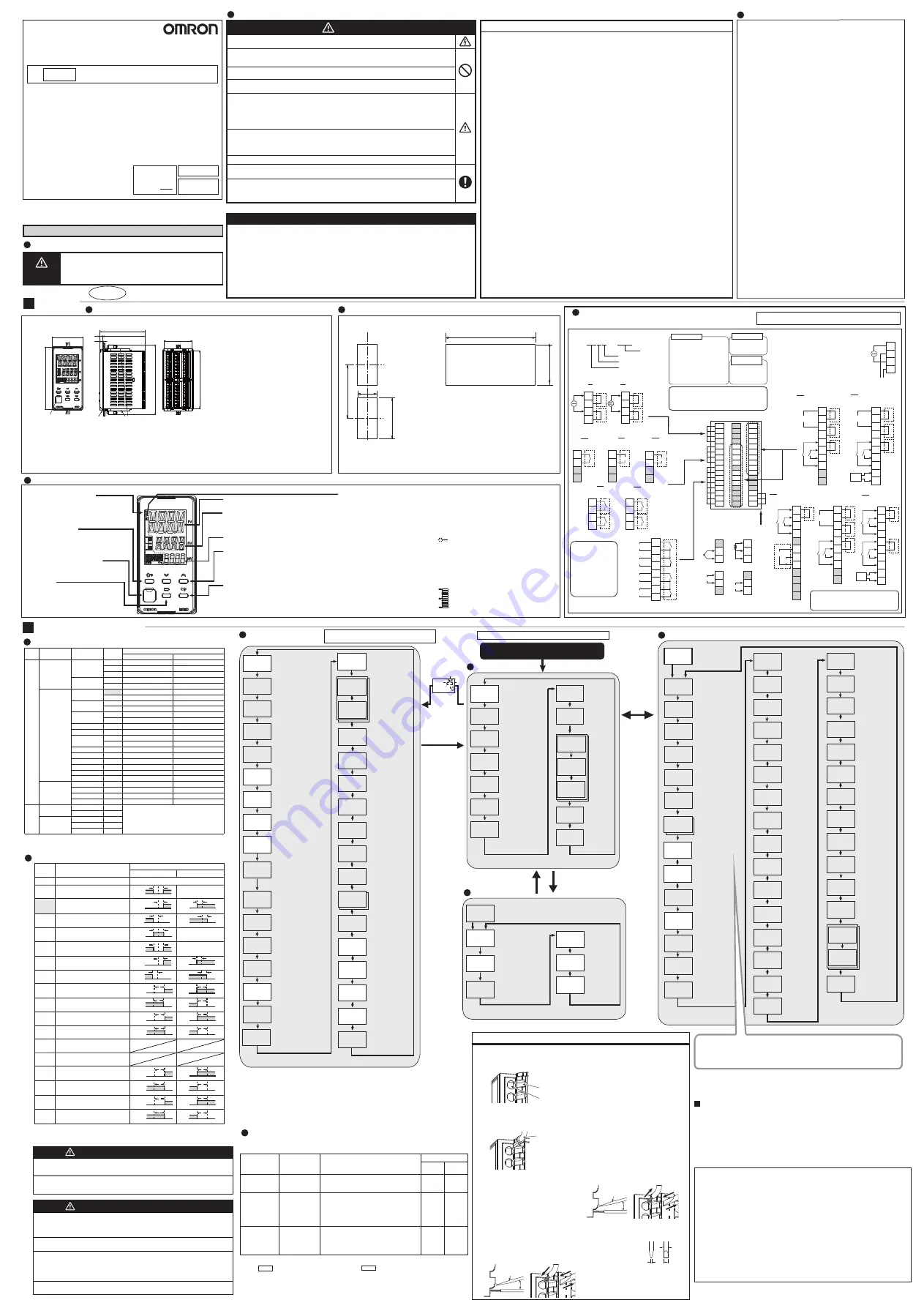 Omron E5ED-B Instruction Manual Download Page 1