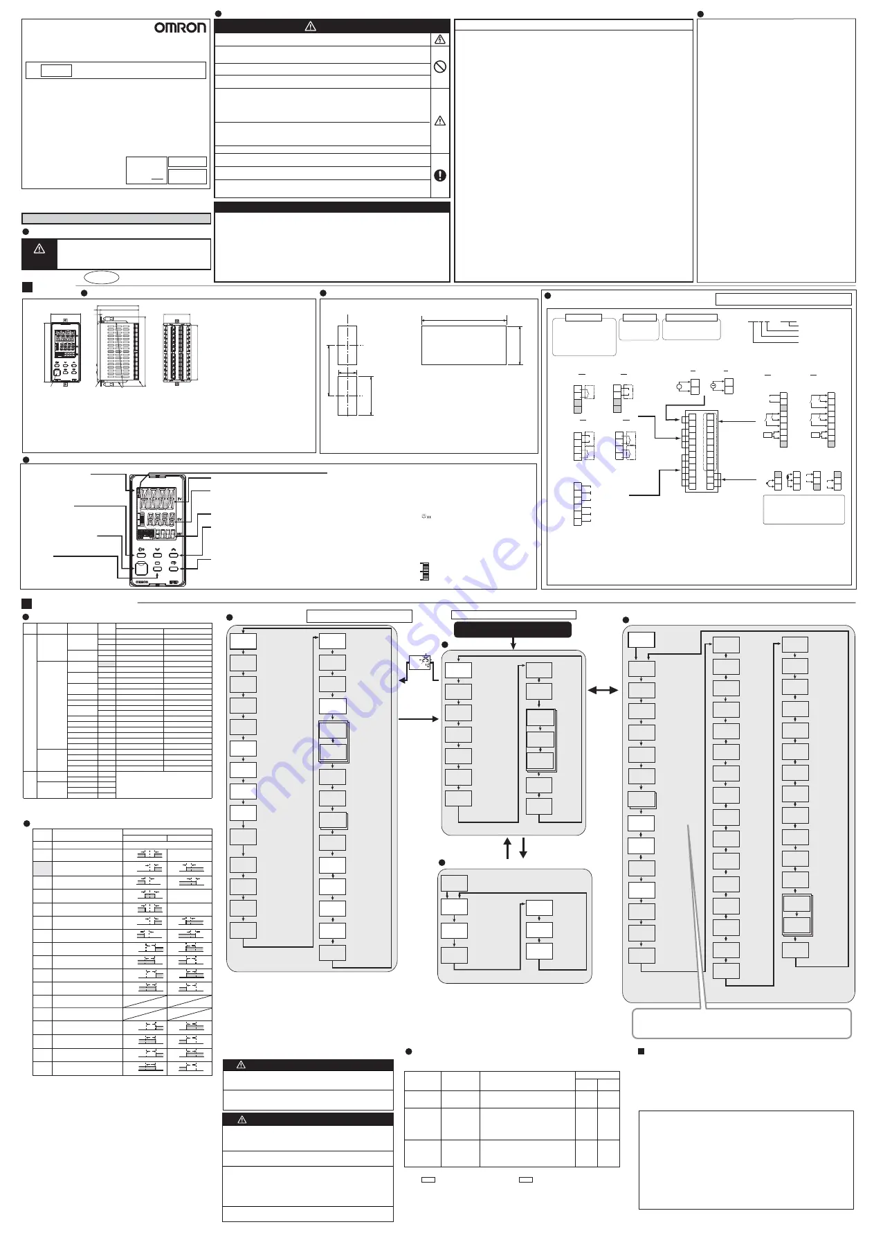 Omron E5ED Скачать руководство пользователя страница 1