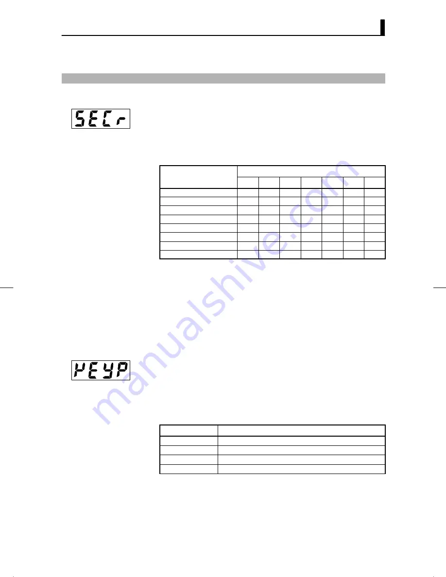 Omron E5EK User Manual Download Page 55