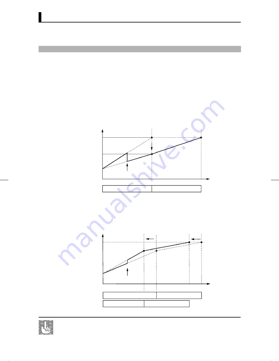 Omron E5EK User Manual Download Page 58