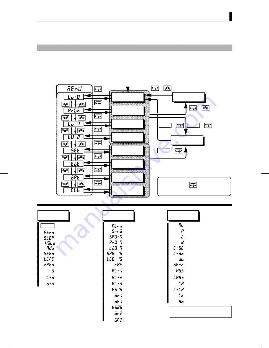 Omron E5EK User Manual Download Page 195