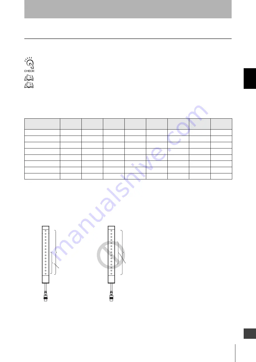 Omron F3SG-RA User Manual Download Page 47